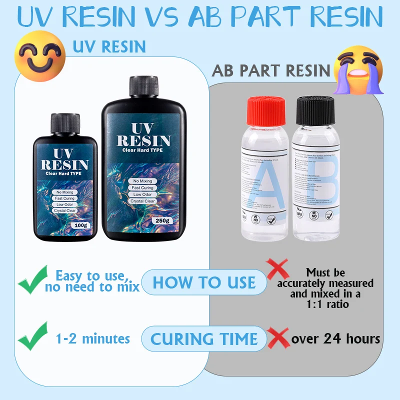 100g/250g Transparante UV-hars - Resin Casting Mold recensie en prijs